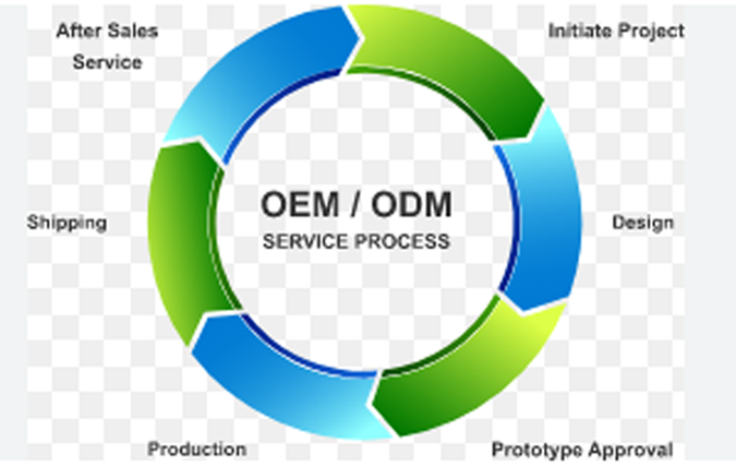 OEM & ODM For Plate Heat Exchanger Plate